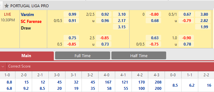 Nhận định tỷ lệ châu Á trận Varzim vs Farense