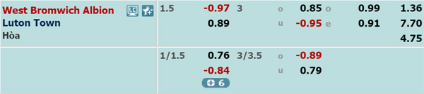 Nhận định West Brom vs Luton Town, 22h00 ngày 01/02