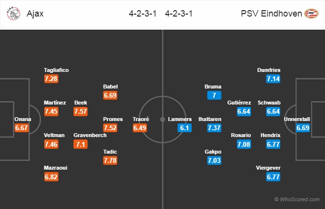 Nhận định Ajax vs PSV Eindhoven