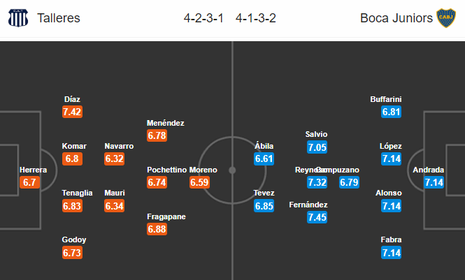 Nhận định bóng đá Talleres Cordoba vs Boca Juniors, 07h45 ngày 3/2: VĐQG Argentina