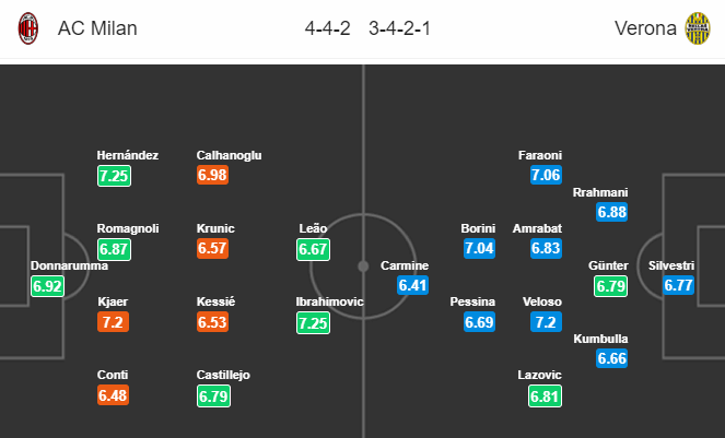 Nhận định bóng đá AC Milan vs Verona, 21h00 ngày 2/2: VĐQG Italia
