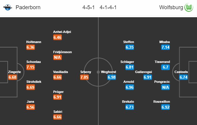 Nhận định bóng đá Paderborn vs Wolfsburg, 00h00 ngày 3/2: VĐQG Đức