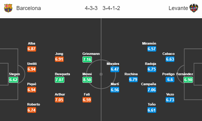 Nhận định bóng đá Barcelona vs Levante, 03h00 ngày 03/02: VĐQG Tây Ban Nha