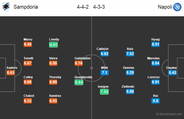 Nhận định Sampdoria vs Napoli, 02h45 ngày 04/02