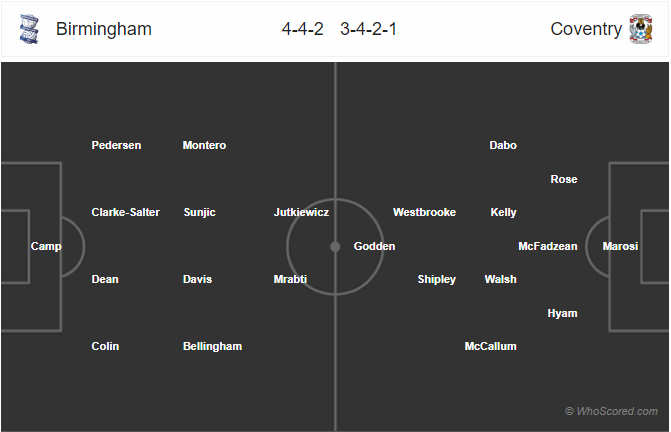 Nhận định bóng đá Birmingham vs Coventry, 02h45 ngày 05/2: Cúp FA