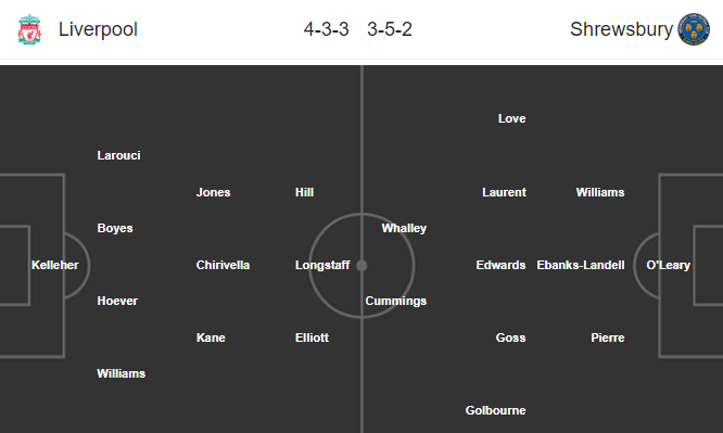 Nhận định bóng đá Liverpool vs Shrewsbury, 02h45 ngày 05/02: Cúp FA Anh