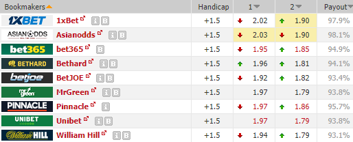 Nhận định bóng đá Kirklarelispor vs Fenerbahce, 18h30 ngày 5/2: Cúp QG Thổ Nhĩ Kỳ