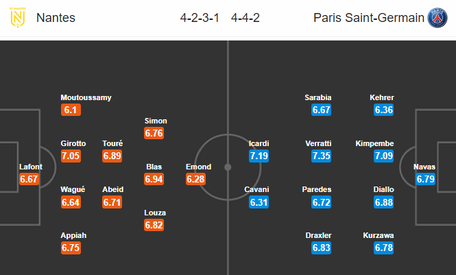 Nhận định bóng đá Nantes vs PSG, 03h05 ngày 5/2: VĐQG Pháp