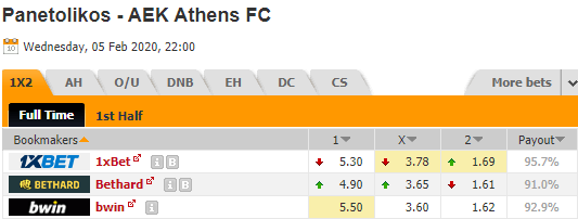 Nhận định bóng đá Panetolikos vs AEK Athens, 22h00 ngày 5/2: Cúp QG Hy Lạp