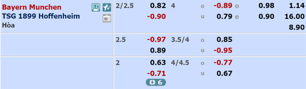 Nhận định Bayern Munich vs Hoffenheim, 02h45 ngày 06/02