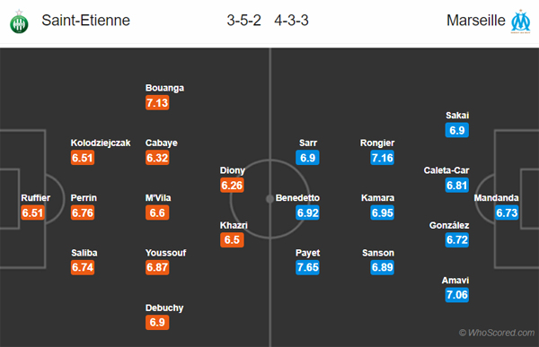 Nhận định St Etienne vs Marseille, 03h00 ngày 06/02