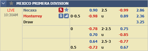 Nhận định bóng đá Necaxa vs Monterrey, 09h30 ngày 06/2: VĐQG Mexico