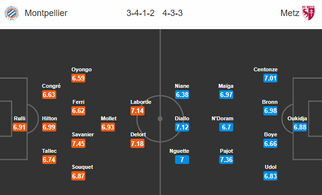 Nhận định bóng đá Montpellier vs Metz, 01h00 ngày 6/2: VĐQG Pháp