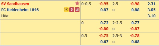 Nhận định Sandhausen vs Heidenheim