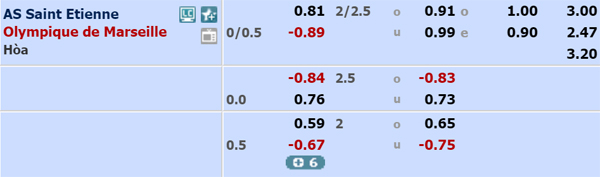 Nhận định St Etienne vs Marseille, 03h00 ngày 06/02