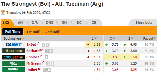 Nhận định bóng đá The Strongest vs Atletico Tucuman, 07h30 ngày 6/2: Copa Libertadores