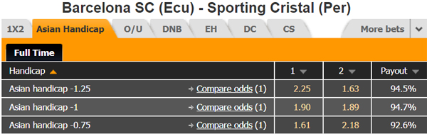 Nhận định Barcelona SC vs Sporting Cristal, 07h30 ngày 07/02