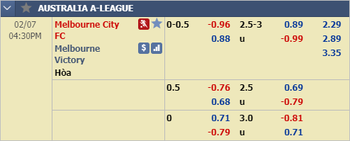 Nhận định bóng đá Melbourne City vs Melbourne Victory, 15h30 ngày 07/2: VĐQG Australia