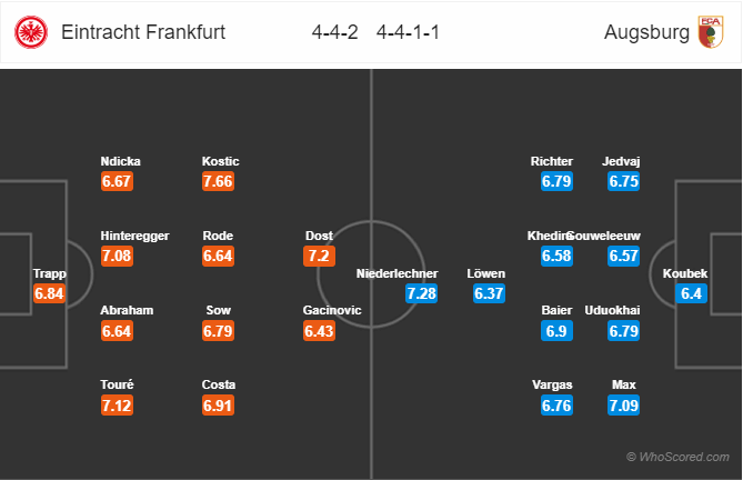 Nhận định bóng đá Eintracht Frankfurt vs Augsburg, 02h30 ngày 08/2: VĐQG Đức