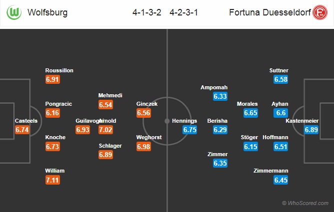 Nhận định Wolfsburg vs Dusseldorf, 21h00 ngày 8/2: VĐQG Đức