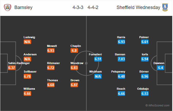 Nhận định bóng đá Barnsley vs Sheffield Wed, 20h30 ngày 08/2: Hạng Nhất Anh
