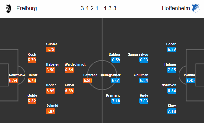 Nhận định bóng đá Freiburg vs Hoffenheim, 21h30 ngày 08/02: VĐQG Đức