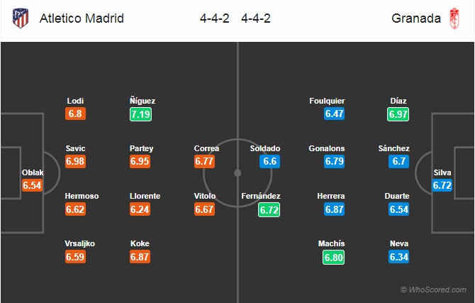 Nhận định Atletico Madrid vs Granada