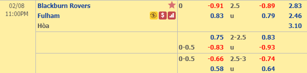Nhận định bóng đá Blackburn vs Fulham, 22h00 ngày 8/2: Hạng nhất Anh