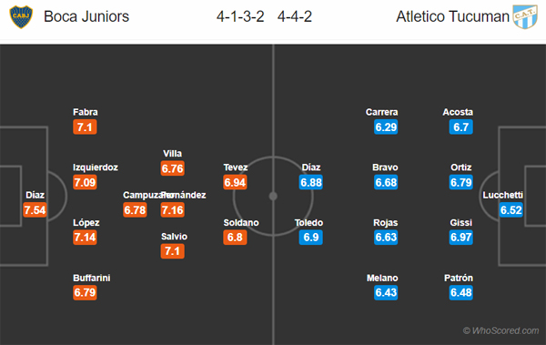 Nhận định Boca Juniors vs Atletico Tucuman, 07h45 ngày 09/02