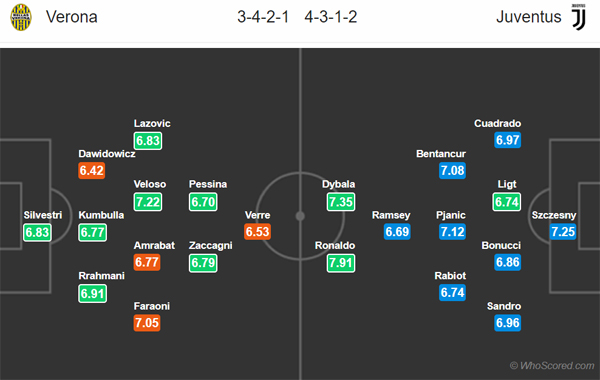Nhận định Verona vs Juventus, 02h45 ngày 09/02
