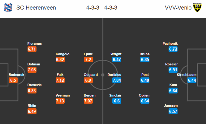 Nhận định bóng đá Heerenveen vs Venlo, 01h45 ngày 9/2: VĐQG Hà Lan