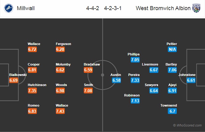 Nhận định Millwall vs West Brom