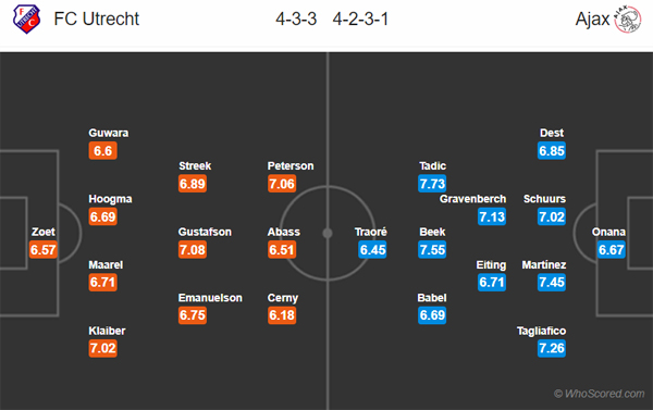 Nhận định Utrecht vs Ajax, 18h15 ngày 09/02