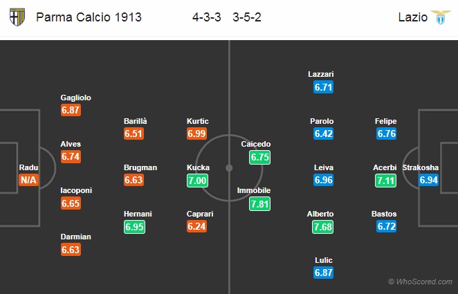 Nhận định Parma vs Lazio, 0h00 ngày 10/2: VĐQG Italia