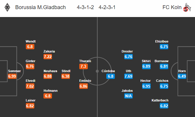 Nhận định bóng đá Gladbach vs FC Koln, 21h30 ngày 9/2: VĐQG Đức