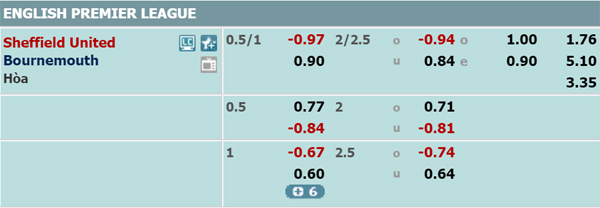 Nhận định Sheffield Utd vs Bournemouth, 21h00 ngày 09/02