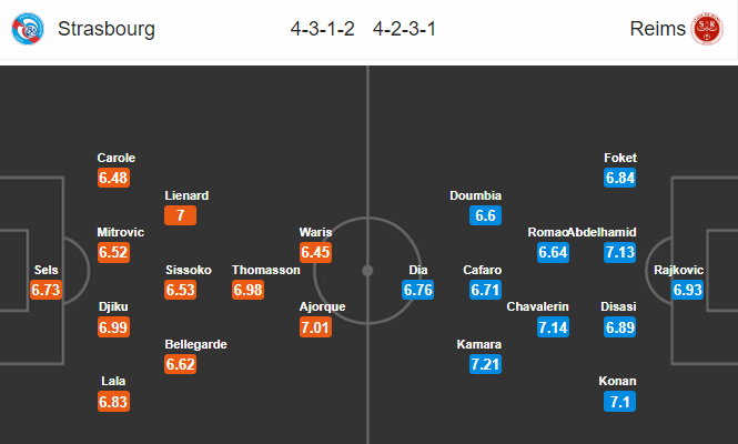 Nhận định bóng đá Strasbourg vs Reims, 23h00 ngày 9/2: VĐQG Pháp