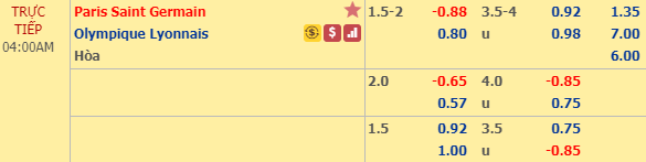 Nhận định bóng đá PSG vs Lyon, 03h05 ngày 10/02: VĐQG Pháp