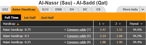 Nhận định Al Nassr vs Al Sadd, 22h15 ngày 11/02