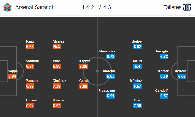 Nhận định bóng đá Arsenal Sarandi vs Talleres Cordoba, 05h00 ngày 11/2: VĐQG Argentina