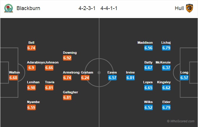 Nhận định Blackburn vs Hull City