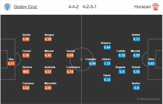 Nhận định bóng đá Godoy Cruz vs Huracan, 07h10 ngày 11/2: VĐQG Argentina