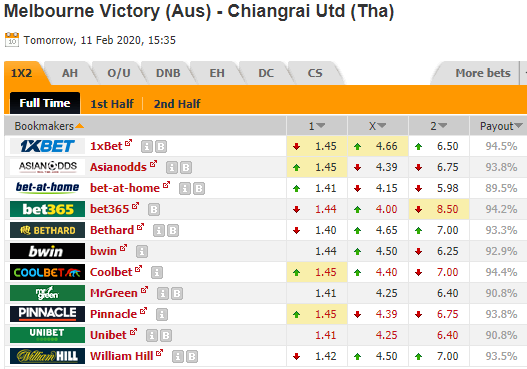 Nhận định bóng đá Melbourne Victory vs Chiangrai Utd, 15h35 ngày 11/2: AFC Champions League