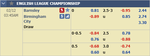 Nhận định bóng đá Barnsley vs Birmingham, 02h45 ngày 12/2: Hạng Nhất Anh
