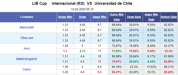 Nhận định bóng đá Internacional vs Universidad de Chile, 05h15 ngày 12/2: Copa Libertadores