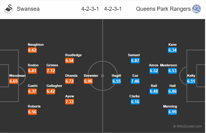 Nhận định bóng đá Swansea vs QPR, 02h45 ngày 12/2: Hạng Nhất Anh