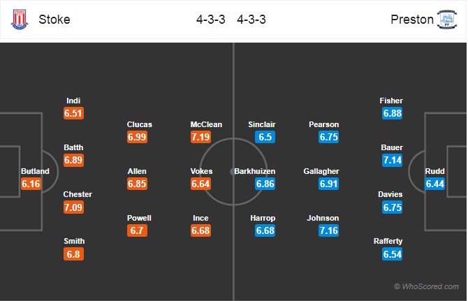 Soi kèo Stoke vs Preston
