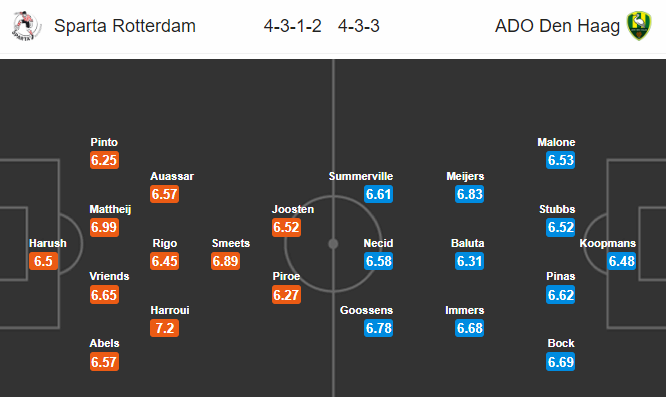 Nhận định bóng đá Sparta Rotterdam vs ADO Den Haag, 02h45 ngày 12/02: VĐQG Hà Lan