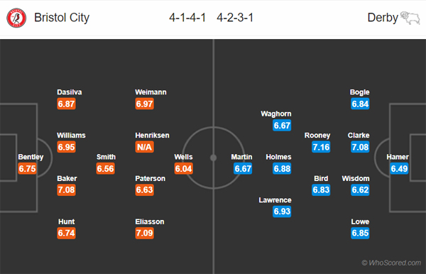 Nhận định Bristol City vs Derby County, 02h45 ngày 13/02