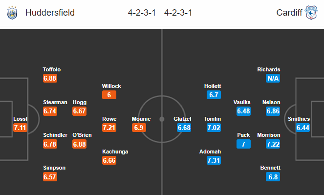 Nhận định bóng đá Huddersfield vs Cardiff, 02h45 ngày 13/2: Hạng nhất Anh